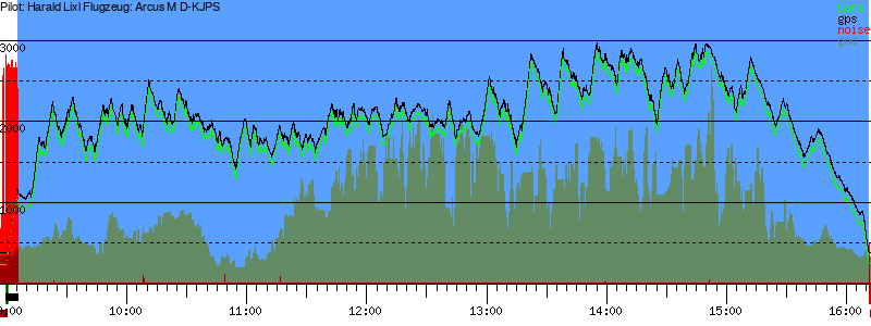 Barometer